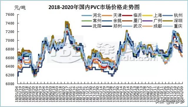 亚星游戏官网入口塑多多聚氯乙烯PVC一周市场分析（16-110）(图1)