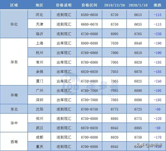 亚星游戏官网入口塑多多聚氯乙烯PVC一周市场分析（16-110）(图2)