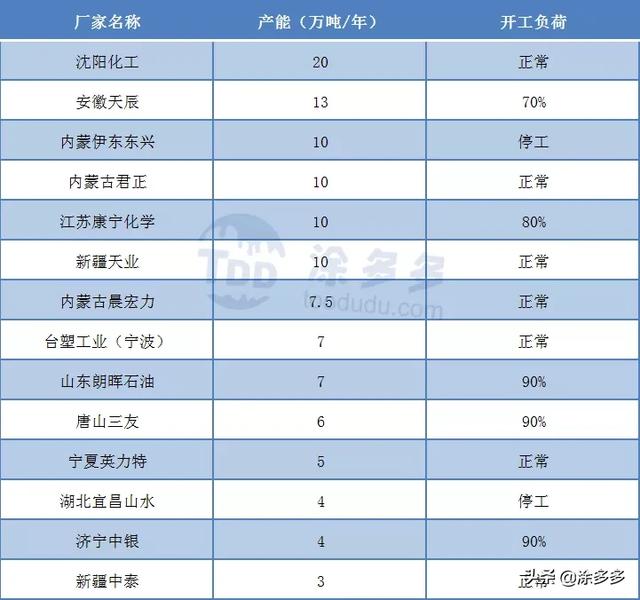 亚星游戏官网入口塑多多聚氯乙烯PVC一周市场分析（16-110）(图3)