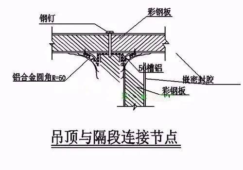 亚星游戏宽敞整洁净化车间彩钢板隔墙吊顶门窗安装步骤助力让车间美观大方更高效率(图5)