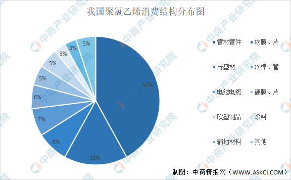 2021年中国聚氯乙烯（PVC）行业产业链上中下游市场分析（附产业链全景图）(图2)