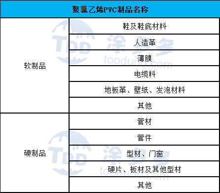 亚星游戏官网聚氯乙烯PVC下游用途、及消费淡旺季区分(图1)