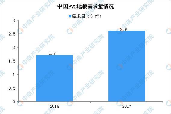 2020年中国PVC地板市场规模及竞争格局分析(图2)