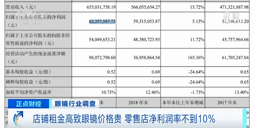 央视曝光！很多曲靖人离不开的这样东西售价上千元出厂价只要几十元(图12)