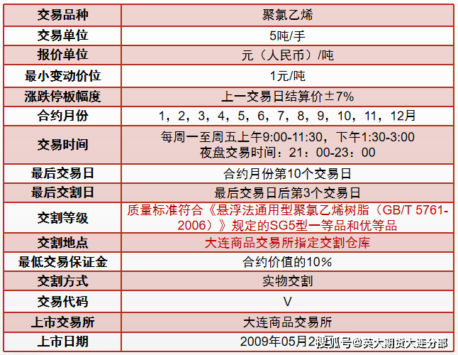 亚星游戏官网登录五大维度带你了解PVC期货(图1)