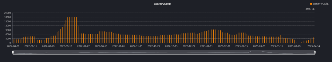 亚星游戏官网登录五大维度带你了解PVC期货(图2)