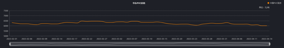 亚星游戏官网登录五大维度带你了解PVC期货(图3)