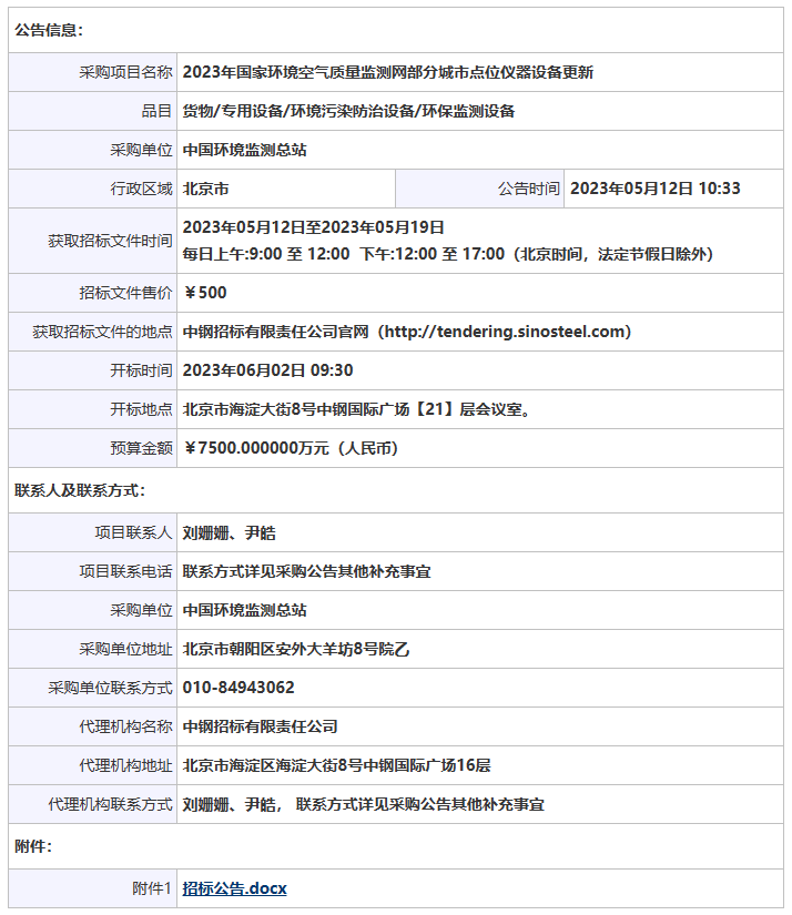 预算金额7500万！中国环境监测总站发布仪器设备采购公告(图1)