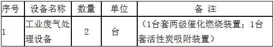 需催化燃烧装置、活性炭吸附装置 铜陵金泰化工工业废气处理设备招标(图1)