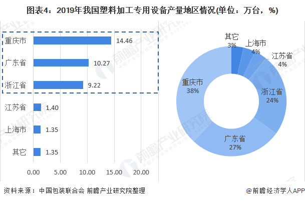 2020年塑料加工专用设备市场现状与发展趋势分析 发展较为稳定【组图】(图4)