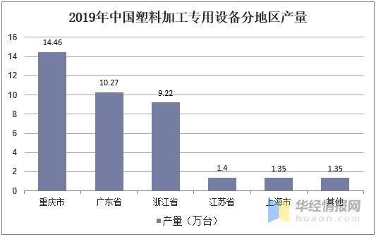 亚星游戏官网入口2019年中国塑料加工专用设备营收、产量及区域格局分析(图6)