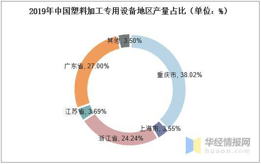 亚星游戏官网入口2019年中国塑料加工专用设备营收、产量及区域格局分析(图7)