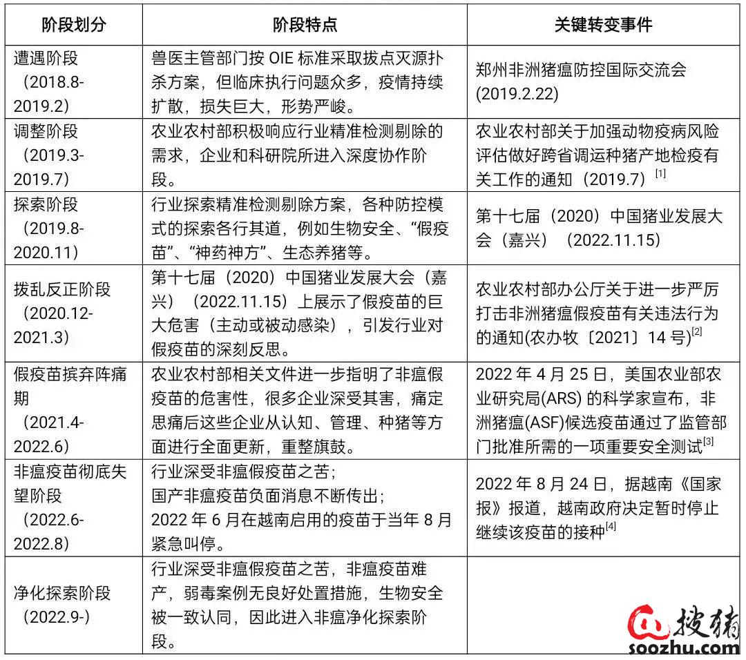 亚星游戏非瘟防控需要的是求真务实、持续精进！陈芳洲：我国非洲猪瘟防控进展(图1)