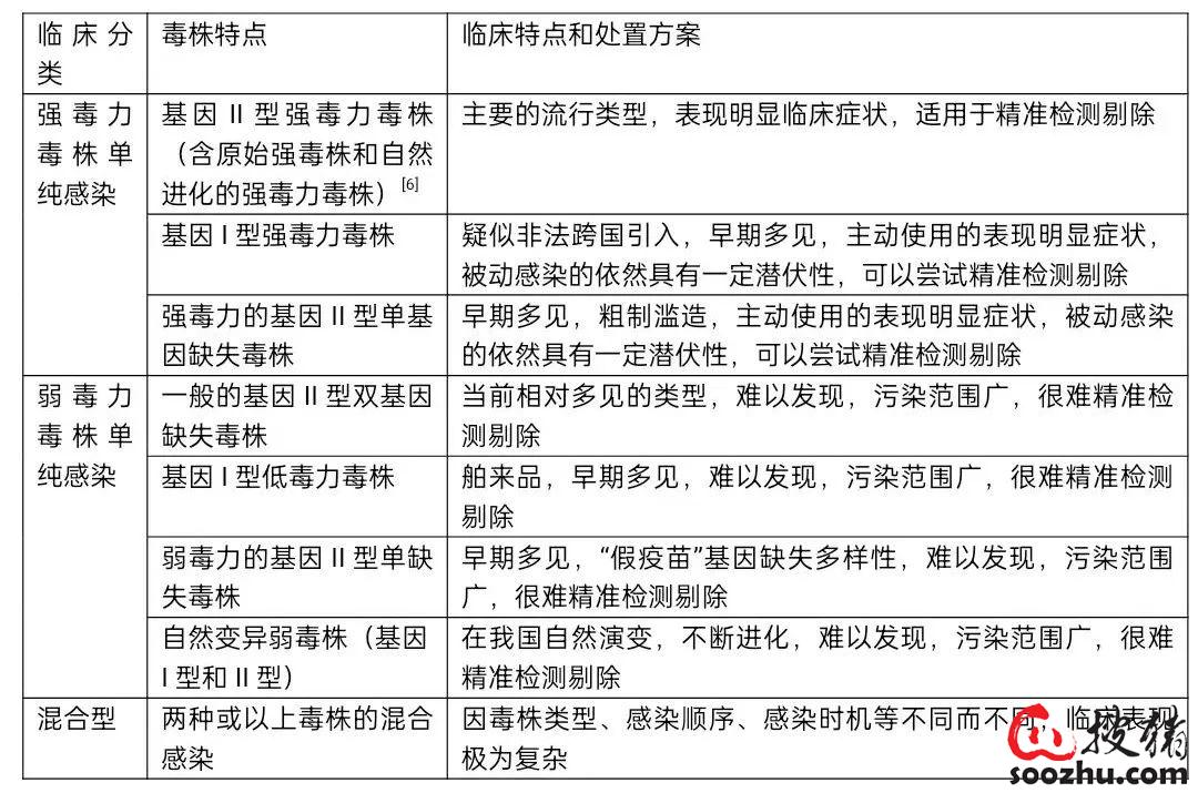 亚星游戏非瘟防控需要的是求真务实、持续精进！陈芳洲：我国非洲猪瘟防控进展(图2)