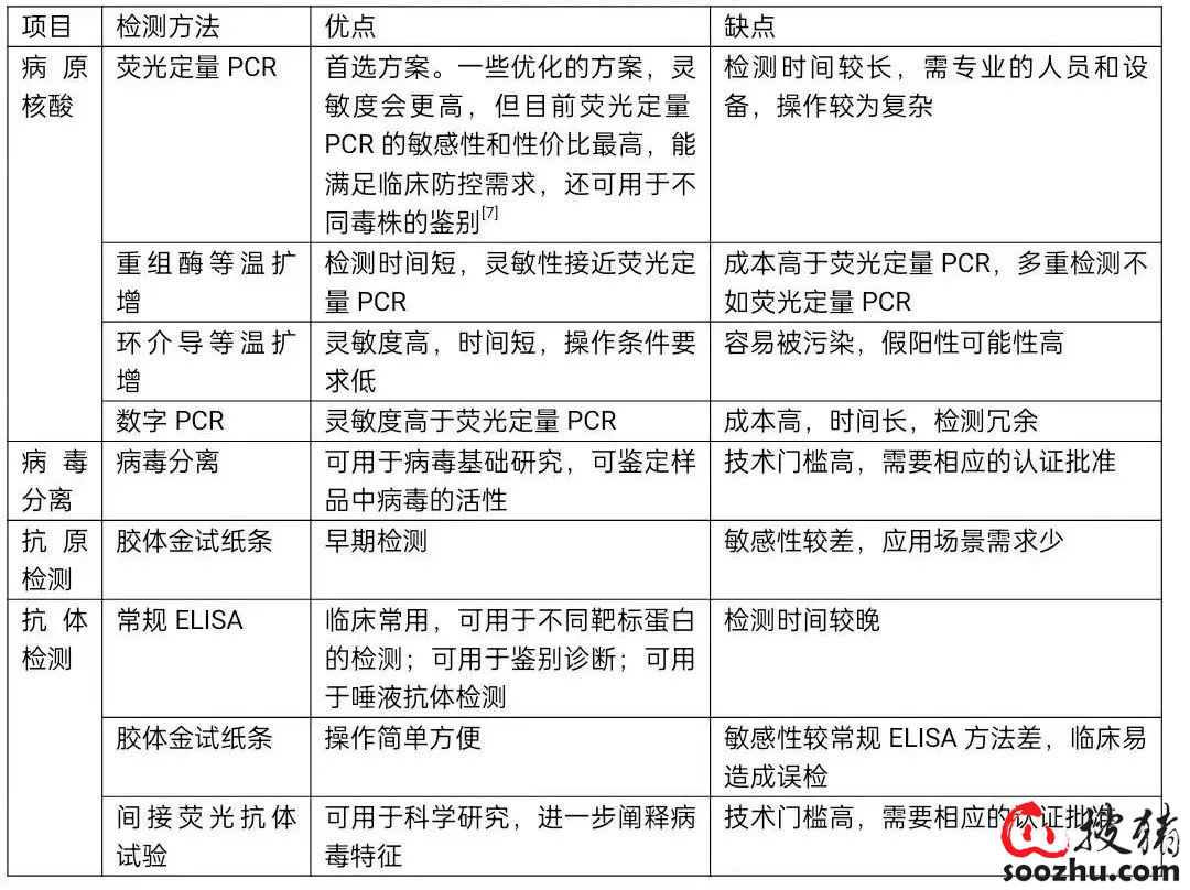 亚星游戏非瘟防控需要的是求真务实、持续精进！陈芳洲：我国非洲猪瘟防控进展(图3)