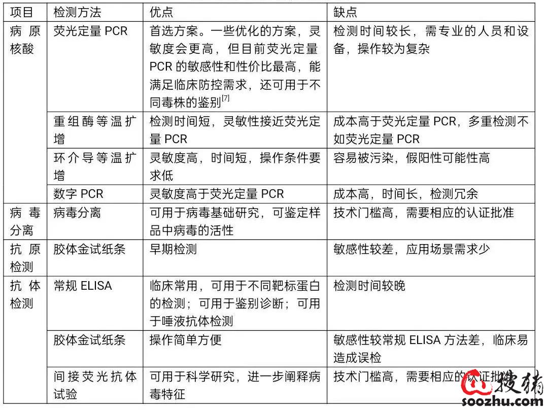 亚星游戏非瘟防控需要的是求真务实、持续精进！陈芳洲：我国非洲猪瘟防控进展(图6)