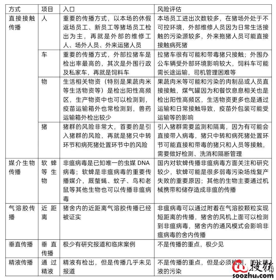 亚星游戏非瘟防控需要的是求真务实、持续精进！陈芳洲：我国非洲猪瘟防控进展(图7)