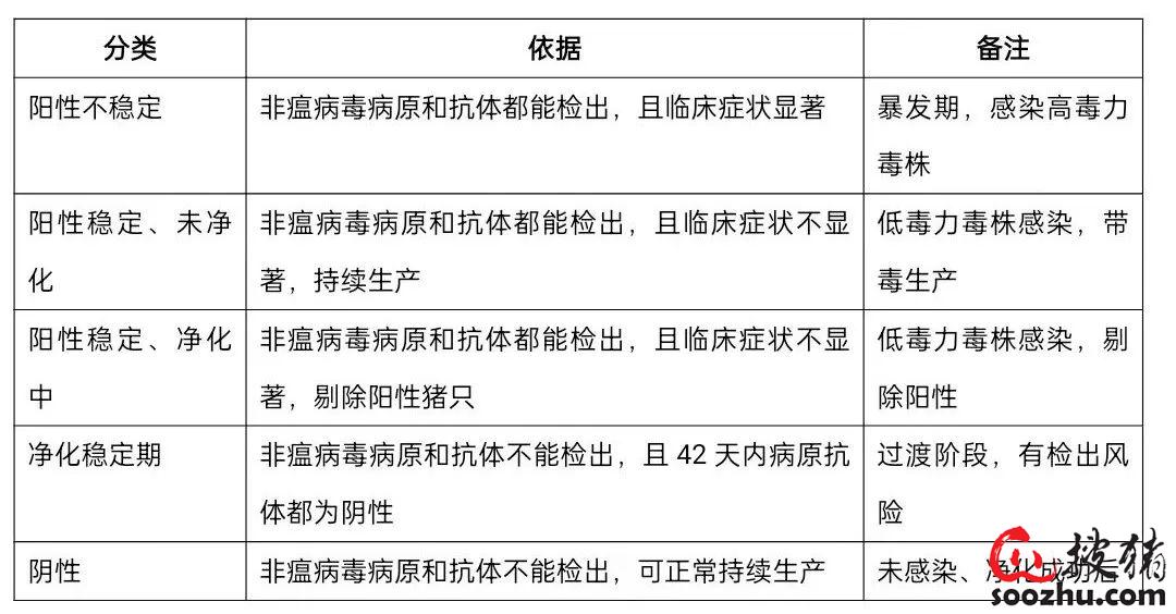 亚星游戏非瘟防控需要的是求真务实、持续精进！陈芳洲：我国非洲猪瘟防控进展(图8)