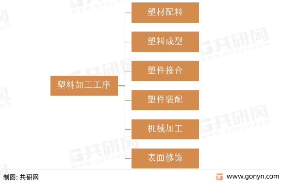 亚星游戏官网2022年中国塑料加工专用设备市场分析(图1)