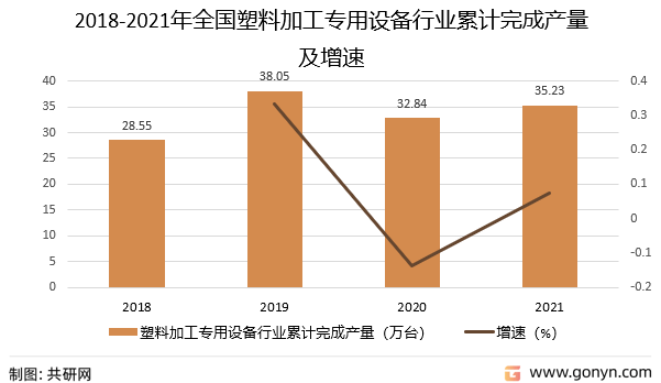 亚星游戏官网2022年中国塑料加工专用设备市场分析(图2)