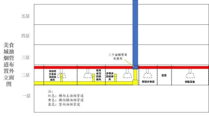 南京金盛百货中央门店火灾事故调查报告(图3)