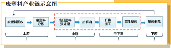 亚星游戏官网入口揭秘中国石化环保“百宝箱”对付废塑料、废气、废水都不在话下(图2)