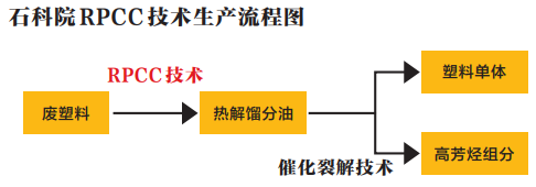 亚星游戏官网入口揭秘中国石化环保“百宝箱”对付废塑料、废气、废水都不在话下(图3)