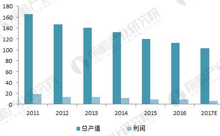 亚星游戏官网登录除尘设备行业现状分析 市场环境亟待改善(图4)