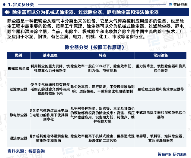 亚星游戏官网登录中国除尘器行业市场运行动态及投资潜力分析报告（2024版）(图3)