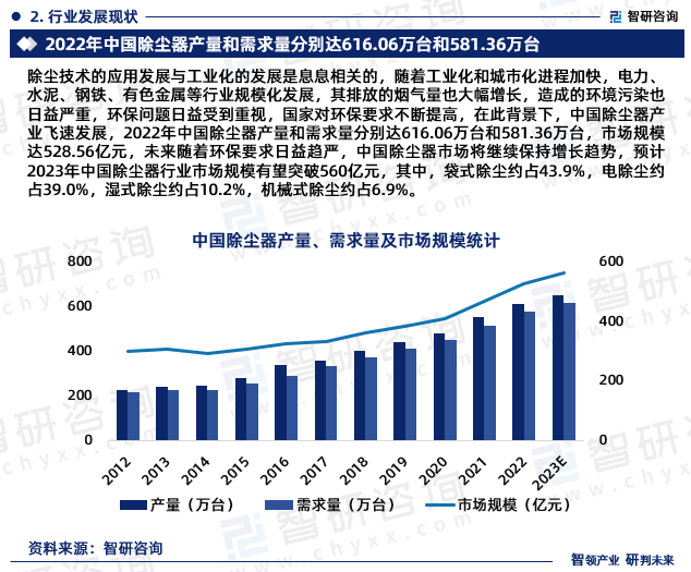 亚星游戏官网登录中国除尘器行业市场运行动态及投资潜力分析报告（2024版）(图4)