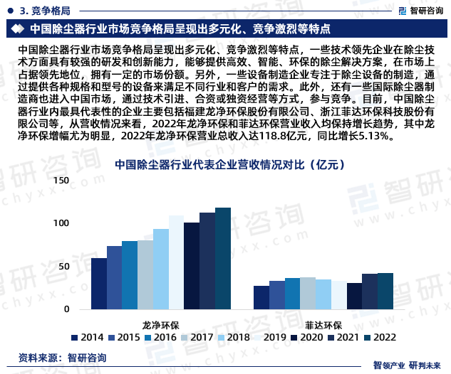 亚星游戏官网登录中国除尘器行业市场运行动态及投资潜力分析报告（2024版）(图5)