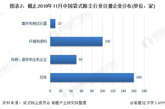 2020年中国除尘设备行业市场规模和发展前景分析 利好除尘设备行业【组图】(图2)