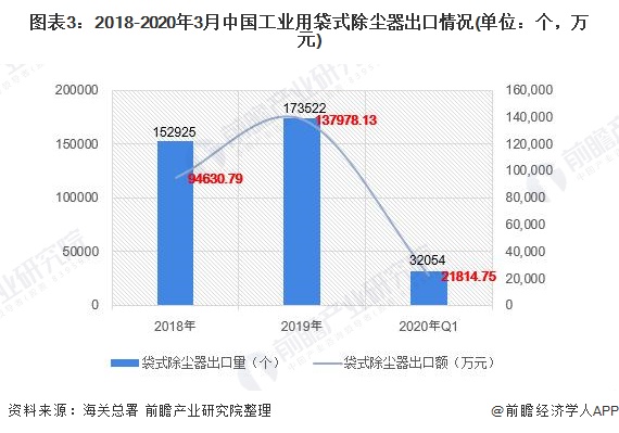 2020年中国除尘设备行业市场规模和发展前景分析 利好除尘设备行业【组图】(图3)