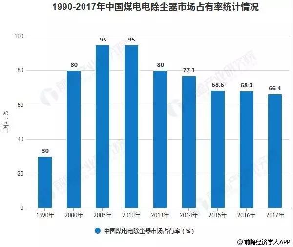 亚星游戏官网关注 除尘设备行业基本概况及市场规模统计分析(图1)