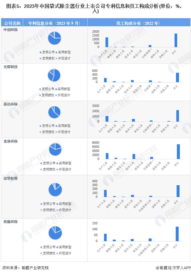 【最全】2023年袋式除尘器产业上市公司全方位对比(附业务布局汇总、业绩对比、业务规划等)(图2)