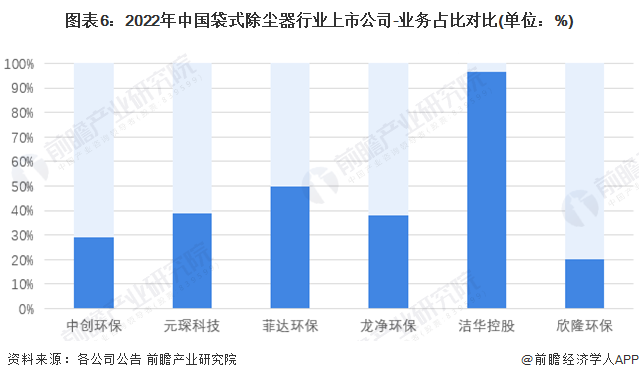 【最全】2023年袋式除尘器产业上市公司全方位对比(附业务布局汇总、业绩对比、业务规划等)(图3)