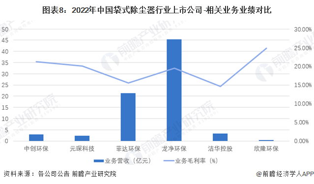 【最全】2023年袋式除尘器产业上市公司全方位对比(附业务布局汇总、业绩对比、业务规划等)(图5)