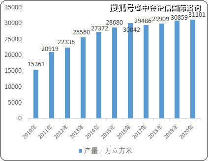 2023年全球及中国人造板行业细分产品市场消费量、产量、市场规模增长率分析(图2)