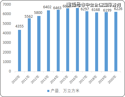 2023年全球及中国人造板行业细分产品市场消费量、产量、市场规模增长率分析(图6)