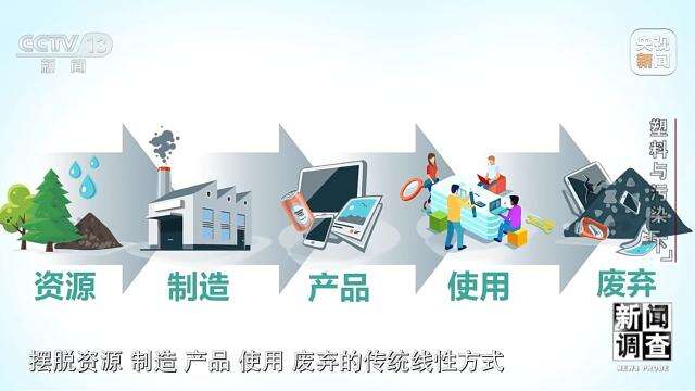 新闻调查丨从勤俭节约到循环经济 看治理塑料污染的“绿色逆袭”(图3)