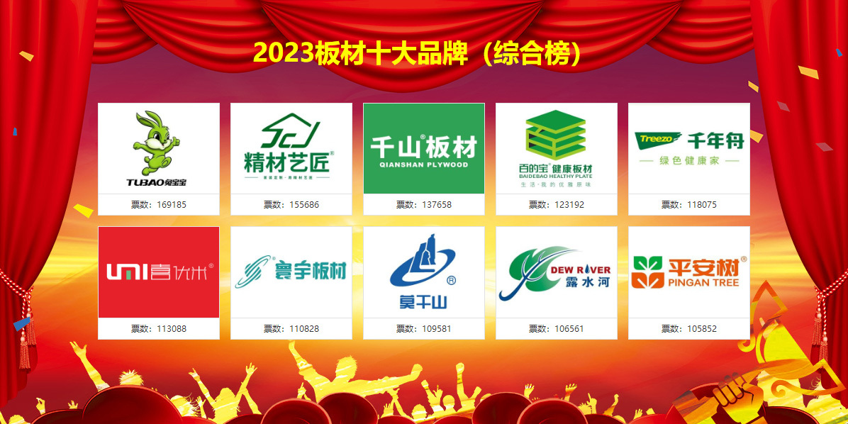 亚星游戏官网入口2023中国十大板材品牌排名已揭晓！(图3)