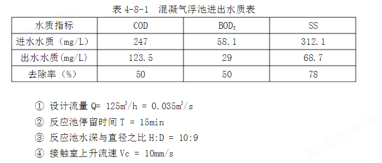 塑料加工厂小型污水处理设备(图1)