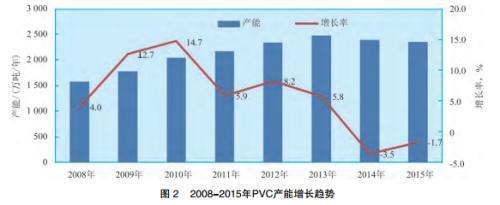 亚星游戏投资塑料必读：PVC产业链大盘点 值得收藏!(图1)