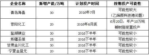 亚星游戏投资塑料必读：PVC产业链大盘点 值得收藏!(图4)