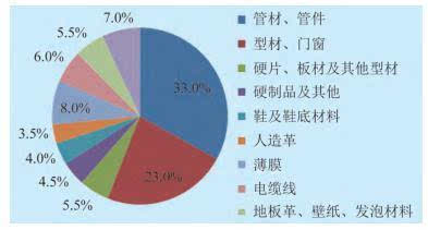 亚星游戏投资塑料必读：PVC产业链大盘点 值得收藏!(图5)