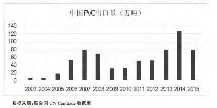 亚星游戏投资塑料必读：PVC产业链大盘点 值得收藏!(图6)