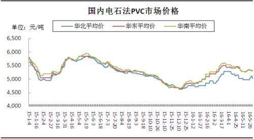 亚星游戏投资塑料必读：PVC产业链大盘点 值得收藏!(图7)