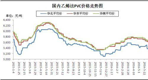 亚星游戏投资塑料必读：PVC产业链大盘点 值得收藏!(图8)