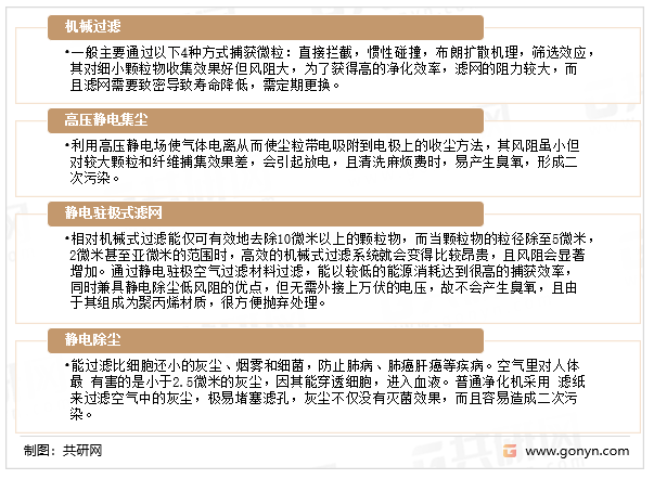 亚星游戏官网中国空气净化机行业深度调查与未来前景预测报告(图1)