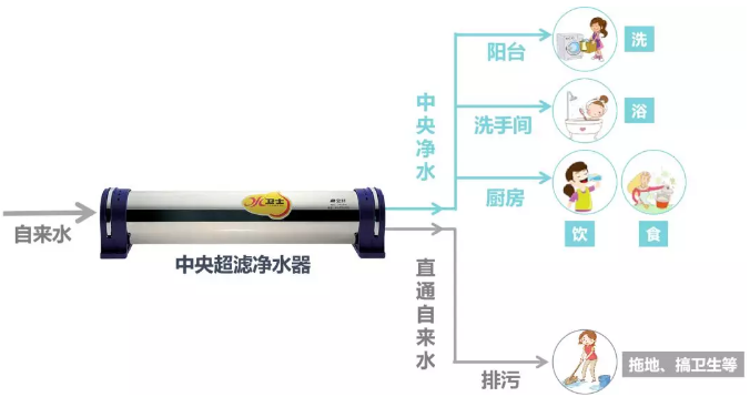 为何净水器比桶装水更好？中央净水器名牌告诉你背后原因(图2)